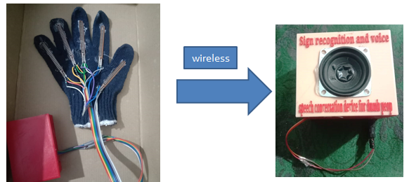 Gesture Glove